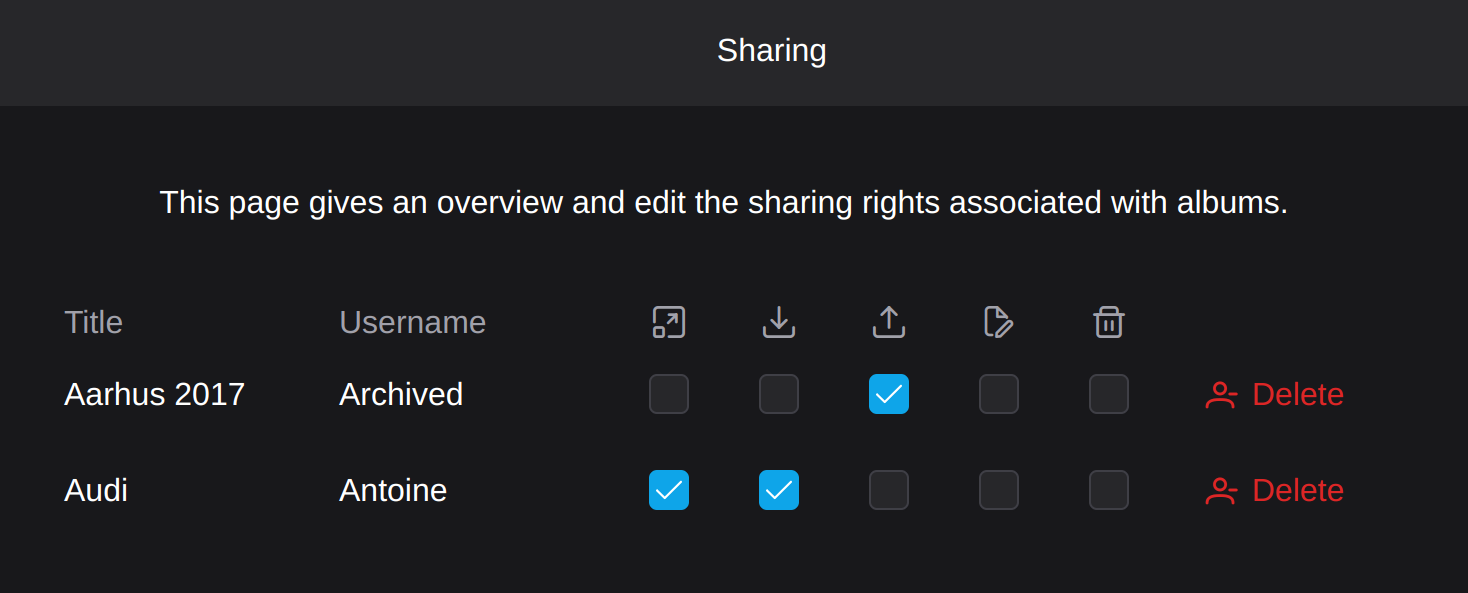 global sharing